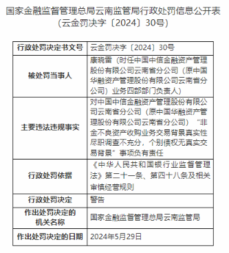 因资产风险分类不准确等，中国中信金融资管云南公司被罚110万
