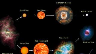 超新星爆发有多危险？160光年范围内，所有星球都会受到影响
