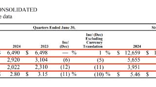 麦当劳上半年净利下滑3%，努力实现今年在中国开店千家目标