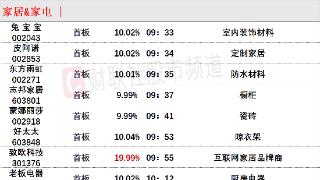 7月25日午间涨停分析