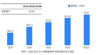 36氪研究院 | 2023年中国智能硬件行业发展与投资报告