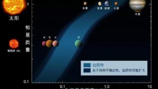 科学家发现，地球磁场强度已下降9%，未来会变成火星吗？