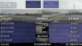 小米SU7 Pro高速续航实测599km全系最长 博主直呼超乎意料