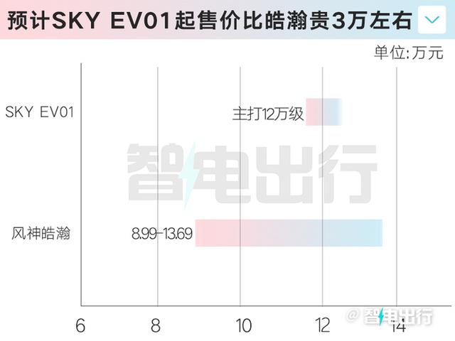 比亚迪元PLUS重磅对手：尺寸大一圈，月底上市，竟便宜很多