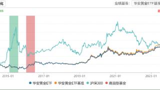 如何运用ETF全球多元化策略，跨越资产与地域，捕捉投资机遇？