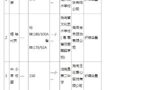 海南5批次校服产品不合格 涉及4所学校4个公司