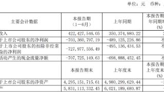 荣昌生物上半年亏损7亿 去年上市募资26亿亏损9.99亿