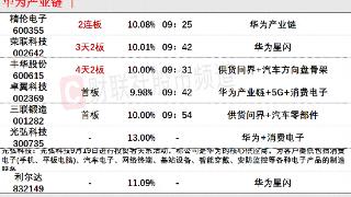 9月21日午间涨停分析