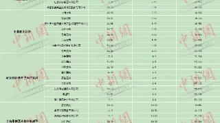 中新健康｜2.66亿天价罚单背后，还有谁在国家药品集采中钻空子？