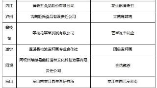 “礼遇四川”四川特色伴手礼评测结果揭晓 50款伴手礼上榜