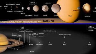 土星卫星是怎样的？跟随卡西尼探测器，一起来看看
