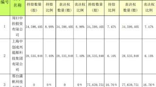 中创环保20CM涨停 拟不超5亿定增实控人拟变更为胡郁