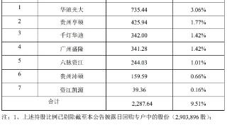 破发股朗坤环境7股东拟减持 2023上市即巅峰募15.4亿