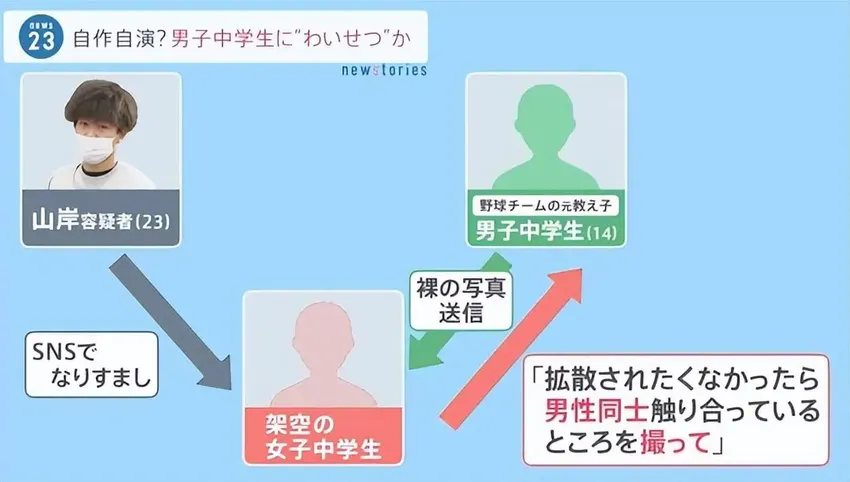 日本男教练假扮女生，骗取男生裸照，再引导他找自己拍色色视频！