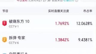 《破晓东方》一众配角拼演技，正在成为2022年央视最后年度国剧王炸