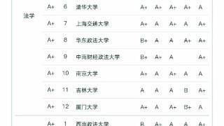 上海对外经贸大学再次荣登榜首