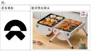 某品牌烧烤炉通风口形状撞脸蔚来 logo，蔚来胜诉获赔 30 万