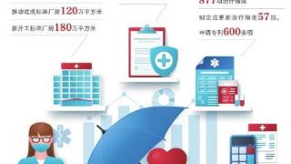 北京亮出三年医药健康协同创新施工图