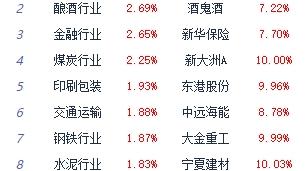 收评：大盘全天维持红盘震荡 汽车整车板块涨幅居前