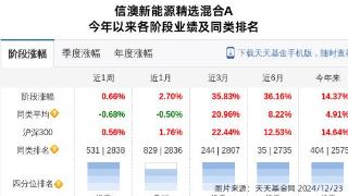 拓普集团大跌2.81%！信达澳亚基金旗下1只基金持有