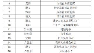 巅峰对决！“第三届贵州电商直播大赛”社会赛道78名选手与学生赛道30名选手成功晋级巅峰赛