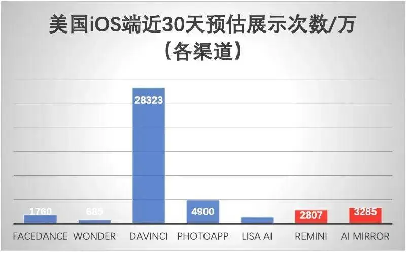 土耳其，怎么就在AI应用赛道“遥遥领先”了？