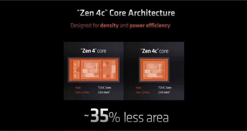 AMD 推出用于笔记本的新款锐龙 5、锐龙 3 处理器