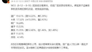 W33：vivo夺冠，OPPO第五，小米第二