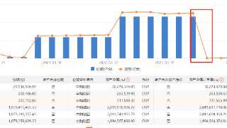 资产净值骤降，跌幅超98%，惠升基金和裕纯债面临清盘！