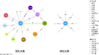 百望云产业链图谱引领数字变革 赋能企业高价值数字资产管理