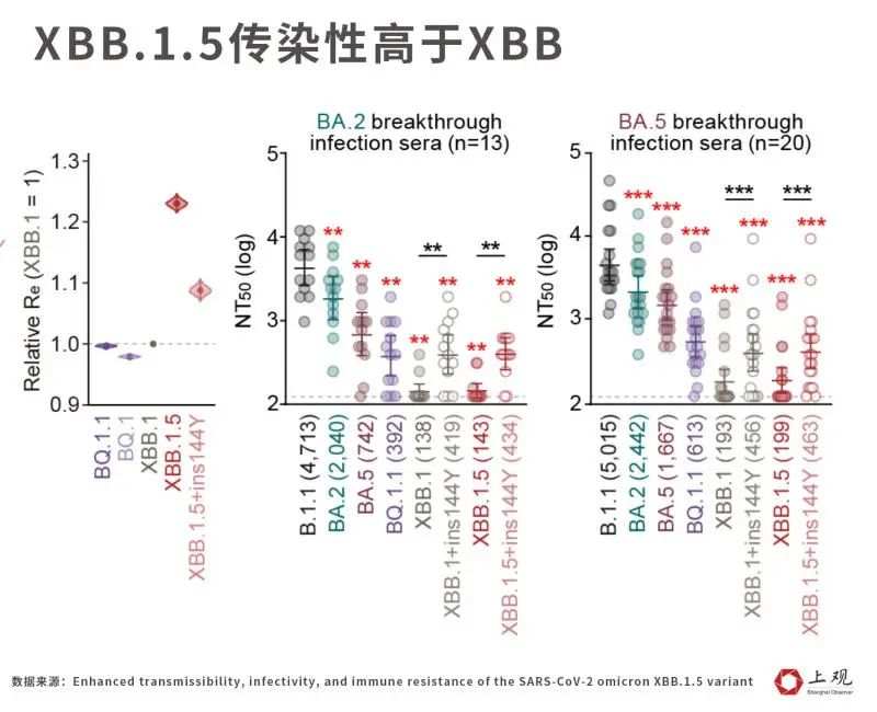 病毒是准备消失还是卷土重来？最新数据公布！又一新毒株来袭，更易传播→