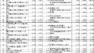 11月份超六成QDII正收益 华宝旗下10只基金涨超10%