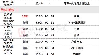 5月12日涨停分析