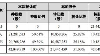 汉嘉设计20CM涨停 拟5.8亿元控股伏泰科技实控人将变