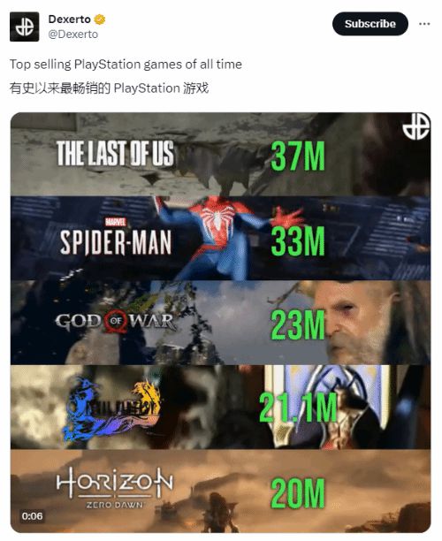 有史以来最畅销PS游戏TOP5：《最后生还者》3700万