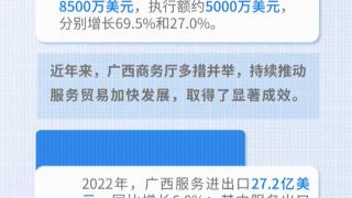 图解广西抢订单拓市场 加快优化外贸结构