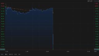 iRobot下跌11%后停牌 欧盟担忧亚马逊并购该公司会妨碍市场竞争