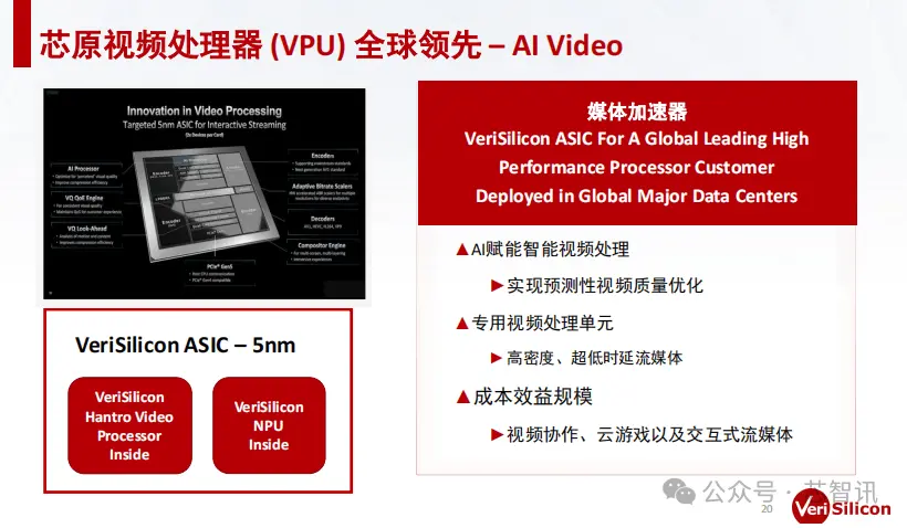 NPU IP累计出货超1亿颗！芯原股份一站式AI解决方案揭秘