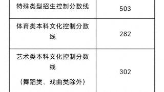 上海最新公布！高分段考生人数上升，招生院校比去年增10多所