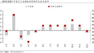 复盘历年国庆前后A股胜率更高的行业方向