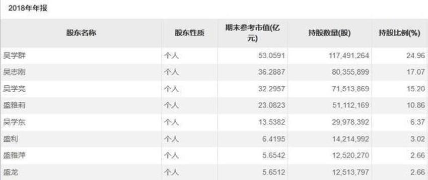 桃李面包陷入刀片风波，利润两连降，老板套现46亿