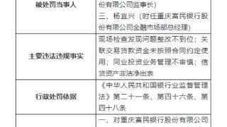 因信贷资产非洁净出表等，重庆富民银行被重罚180万元