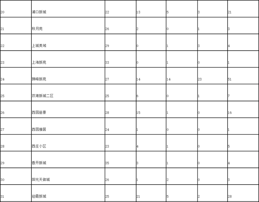 半价！涉及32个小区！福州发布公租房实物配租公告