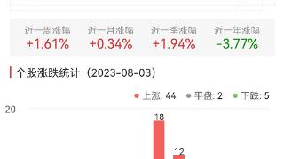 医疗服务板块涨2.68% 金凯生科涨28.22%居首