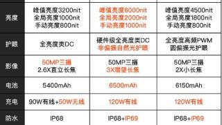 盘点3款骁龙8至尊版手机，小米iQOO真我都很卷