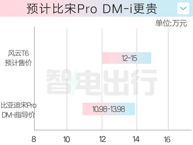 奇瑞新混动SUV或4月18日上市！4S店曝光配置，价格合适吗