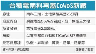 驳斥砍单传闻：台积电被曝2000亿新台币加码CoWoS封装