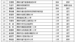 共238名教师，第八批“陕西省基础教育学科带头人”名单公布