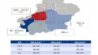 Mysteel解读：2024产季新疆灰枣供应端变化简析