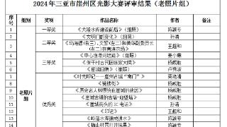 2024年三亚市崖州区光影大赛摄影组及老照片组获奖作品揭晓